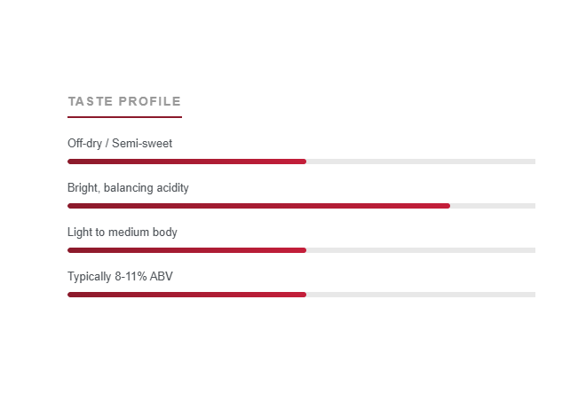 TASTE PROFILE